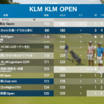 klm open leaderboard